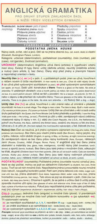 ANGLICKÁ GRAMATIKA pro druhý stupeň základních škol a nižší třídy víceletých gymnázií