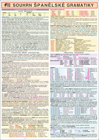 SOUHRN ŠPANĚLSKÉ GRAMATIKY A4