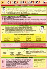 Česká gramatika - Pomůcka pro školáky