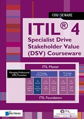 ITIL(R) 4 Direct, Plan, Improve Glossary (DPI) Courseware