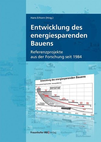 Entwicklung des energiesparenden Bauens.