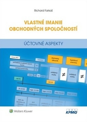 Vlastné imanie obchodných spoločností