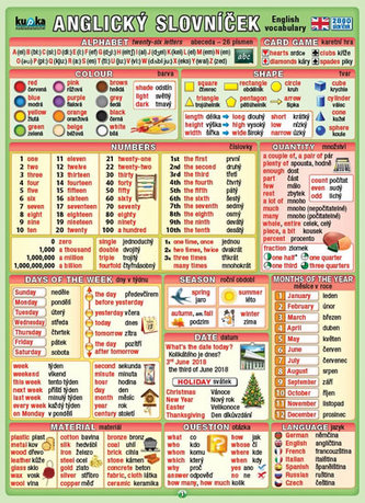 Anglický slovníček (2800 slovíček)