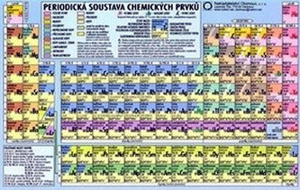 Periodická soustava chemických prvků