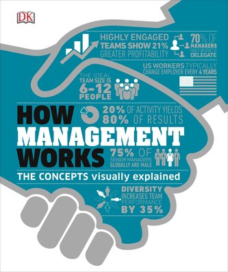 How Management Works: The Concepts Visually Explained