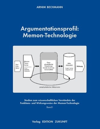 Argumentationsprofil: Memon-Technologie