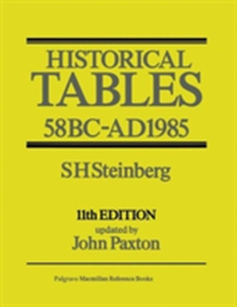 Historical Tables