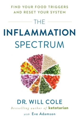 The Inflammation Spectrum