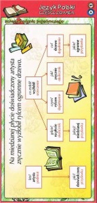 Zakładka edukacyjna - język polski części zdania SP G