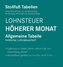 Tabelle, Lohnsteuer 2023 Höherer Monat Sonderausgabe Juli