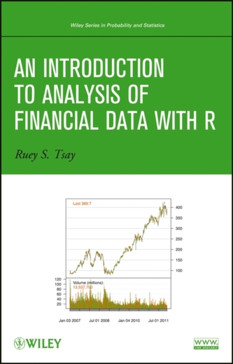 An Introduction to Analysis of Financial Data with R