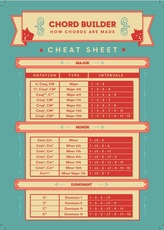 FRONTMAN Chord Builder