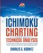 Ichimoku Charting & Technical Analysis