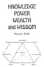 Knowledge, Power, Wealth and Wisdom