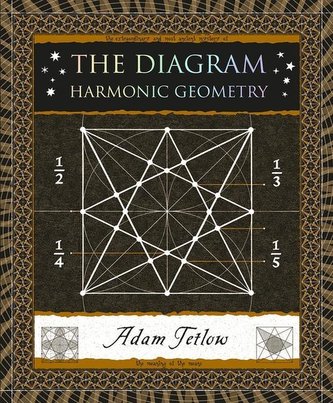 The Diagram: Harmonic Geometry