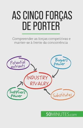 As Cinco Forcas de Porter