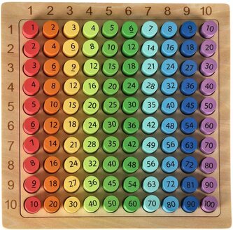 KIK Vzdělávací dřevěná násobilka