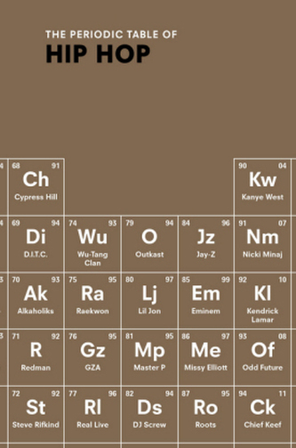The Periodic Table of Hip Hop