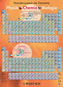 Periodensystem der Elemente, Poster