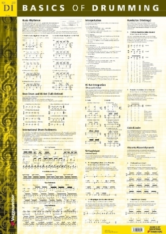Basics of Drumming, Poster