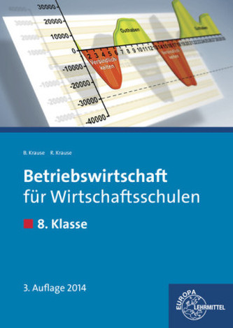 8. Klasse, Lehrbuch