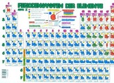 Periodensystem der Elemente Sekundarstufe I (DIN A3)