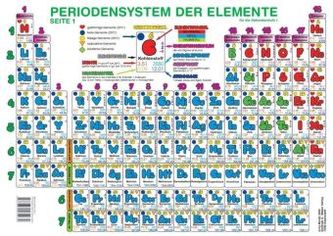 Periodensystem der Elemente Sekundarstufe I (DIN A4 quer)