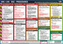 SRC-LRC DSC-Procedures, Tafel