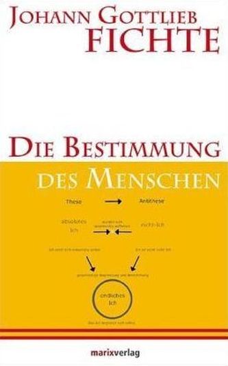 Die Bestimmung des Menschen