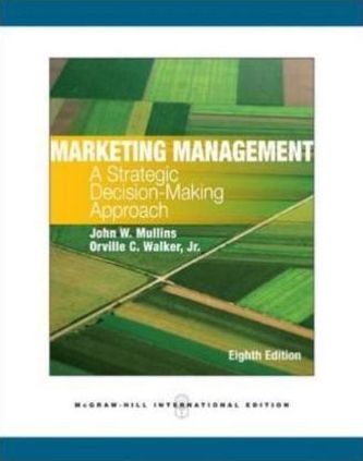 Marketing Management
