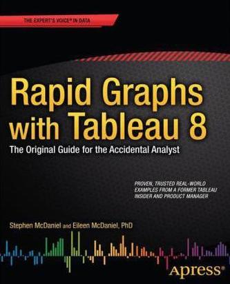 Rapid Graphs with Tableau 8