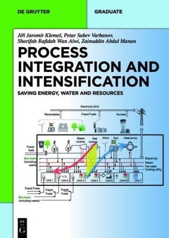 Process Integration and Intensification