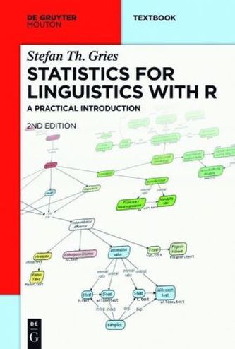 Statistics for Linguistics with R