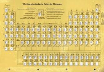 Periodensystem der Elemente, Handblatt mit Fotografien der Elemente