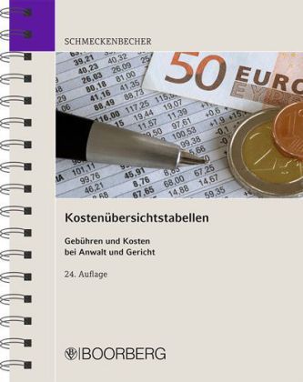 Kostenübersichtstabellen