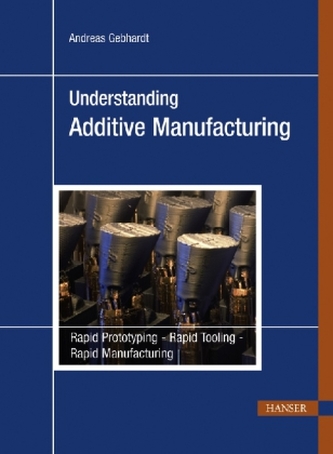 Understanding Additive Manufacturing