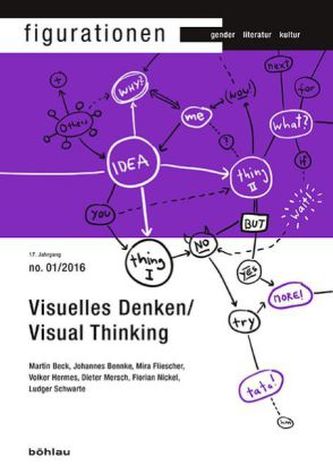Visuelles Denken / Visual Thinking