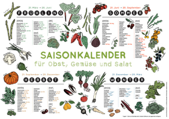 Saisonkalender für Obst, Gemüse und Salat