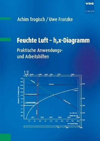 Feuchte Luft - h,x-Diagramm