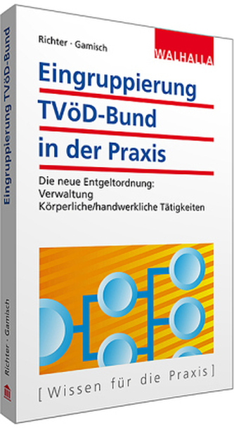 Eingruppierung TVöD Bund in der Praxis