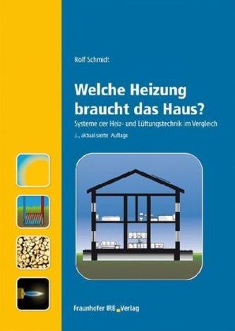 Welche Heizung braucht das Haus?