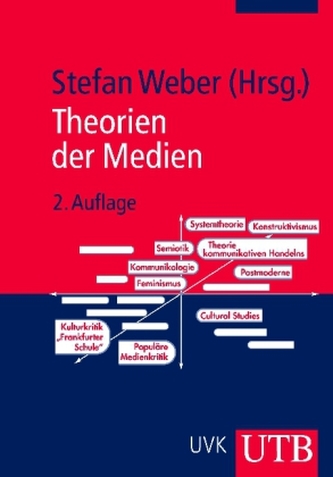 Theorien der Medien