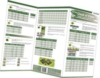 Clash of Clans - Armee- und Ressourcengebäude auf einen Blick!