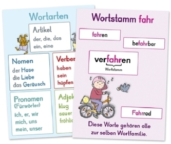 Deutsch-Wissen auf einen Blick, Klasse 3/4 (Poster)