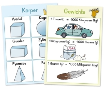 Mathe-Wissen auf einen Blick, Klasse 3/4 (Poster) Mathe-Wissen auf einen Blick, Klasse 3/4 (Poster)