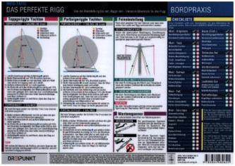Das perfekte Rigg, Info-Tafel