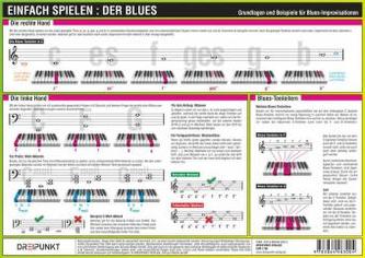 Einfach Spielen: Der Blues, Infotafel