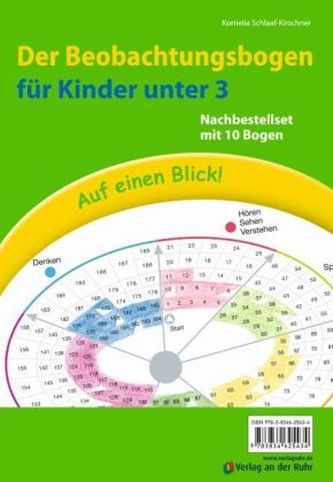 Auf einen Blick! Der Beobachtungsbogen für Kinder unter 3