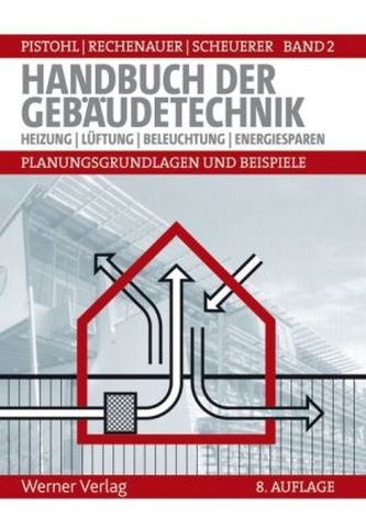 Heizung, Lüftung, Beleuchtung, Energiesparen