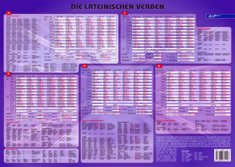 Die lateinischen Verben, Laminat (DIN A2)